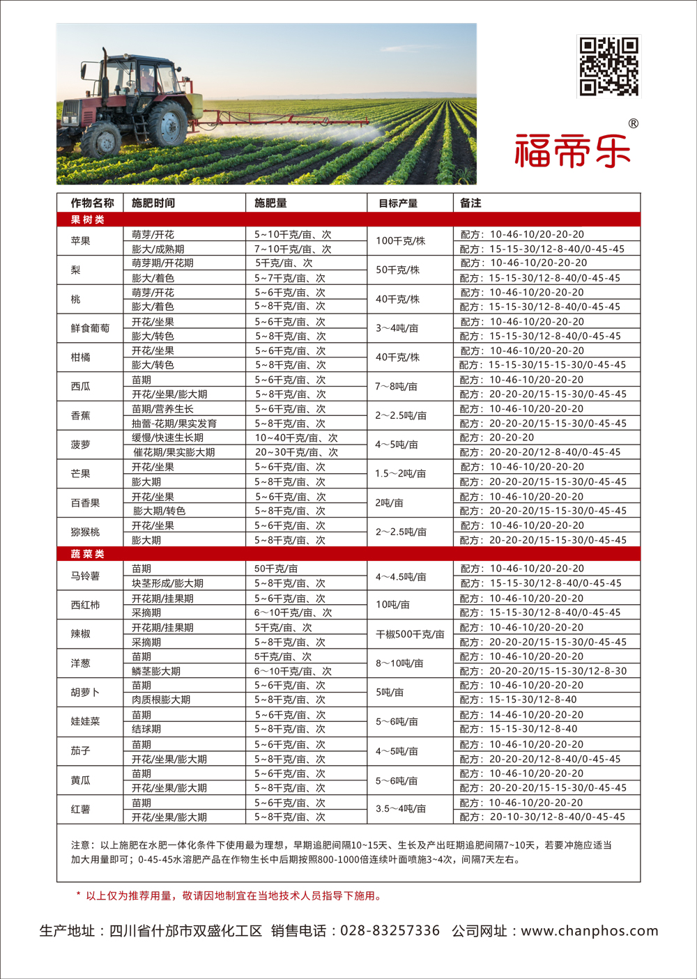 DM單-【福帝樂(lè)】大量元素水溶肥-2